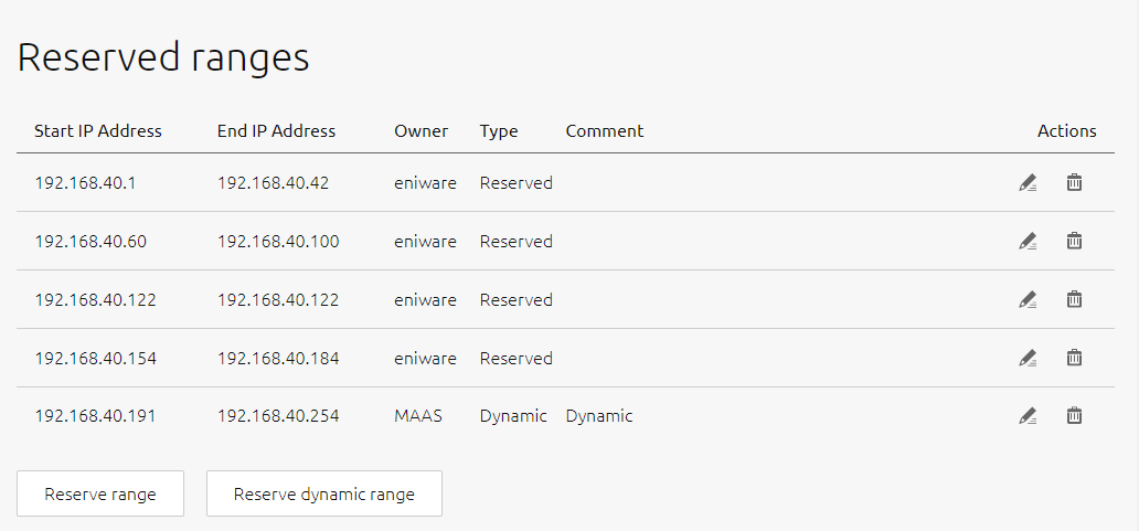 DHCP reserved ranges